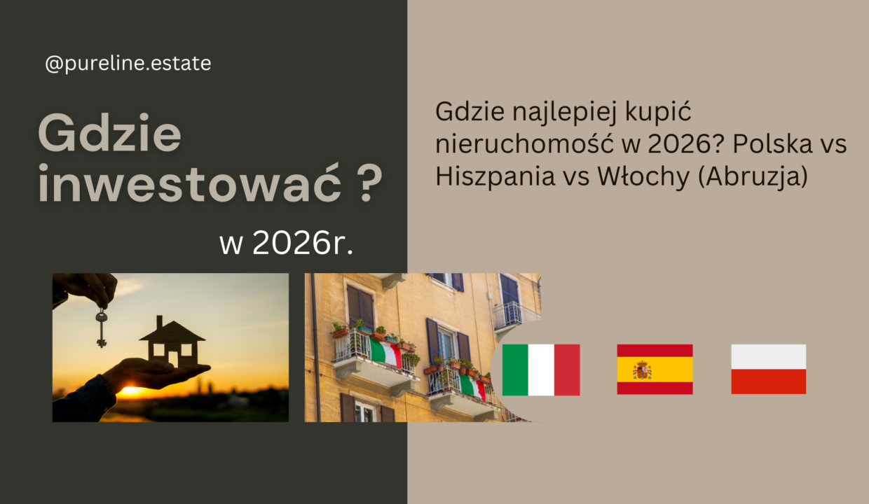 „Gdzie najlepiej kupić nieruchomość w 2026? Polska vs Hiszpania vs Włochy (Abruzja)”